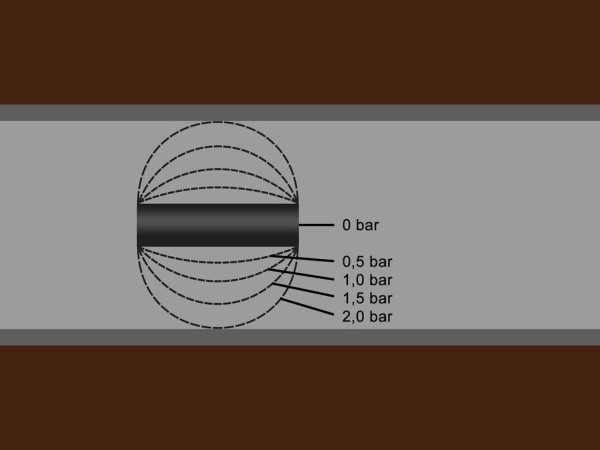 Пневматическое заглущающее перекрытие LAMPE тип 1-150, применение Пневматическое заглущающее перекрытие LAMPE тип 1-150, применение